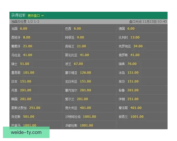 世界杯足球竞猜赔率分析与预测精准技巧解读